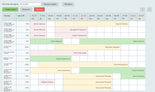 CREATIVE: Отель 2.0, с модулем бронирования для отеля, гостиницы, базы отдыха.